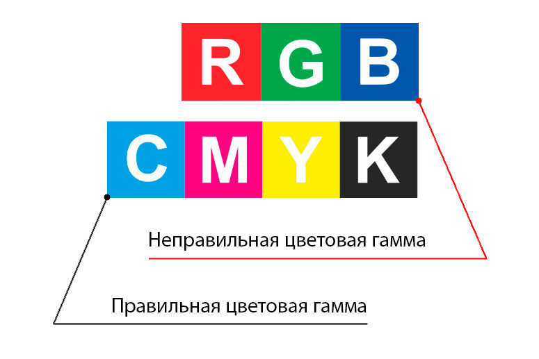 Цветовая гамма изображения