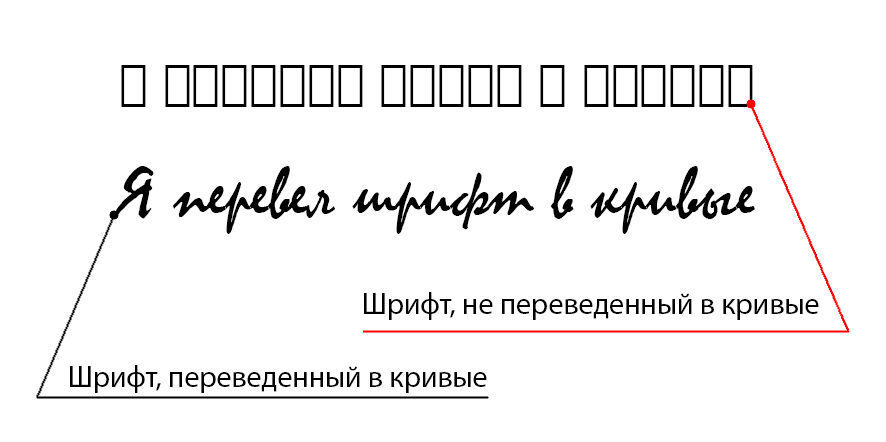 Перевод шрифтов в кривые